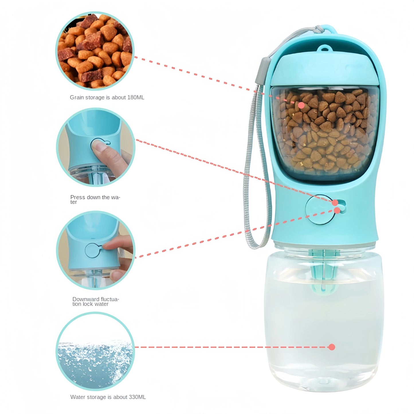 Bouteille d'eau pour chien